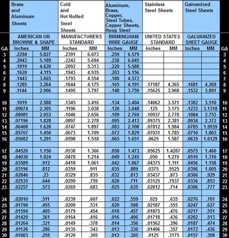 080 sheet metal gauge|sheet metal gauge tolerance chart.